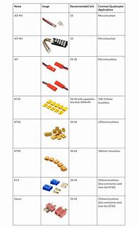 Image result for Different Types of Battery Connectors