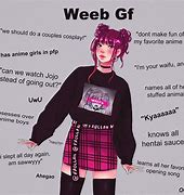 Image result for Me as a Girlfriend Meme