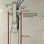 Image result for Submersible Water Well Pump Diagram