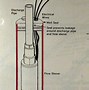 Image result for Water Well Casing Repair Sleeve