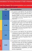 Image result for AHA Pediatric Cardioversion Chart