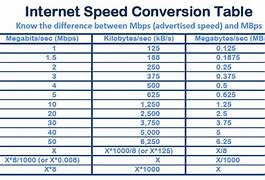 Image result for Best Wifi Speed