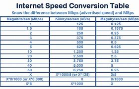 Image result for What Constitutes High Speed Internet