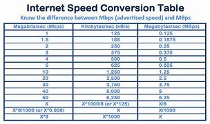 Image result for How Big Is 25 MB