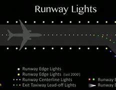 Image result for Airport Runway View Park