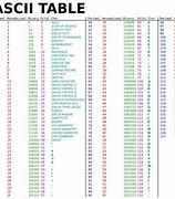 Image result for ASCII Character Codes Chart