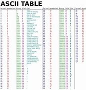 Image result for ASCII 48
