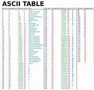 Image result for Complete ASCII Character Chart