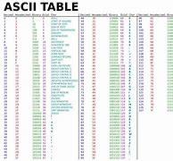 Image result for ASCII 9
