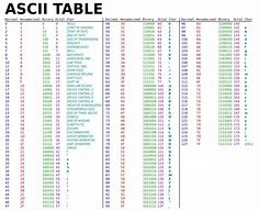 Image result for ASCII Bin and Hex