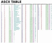Image result for Peso ASCII