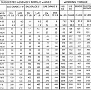 Image result for Screw Chart.pdf