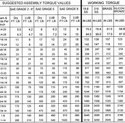 Image result for iPhone 5 Screw Chart Printable