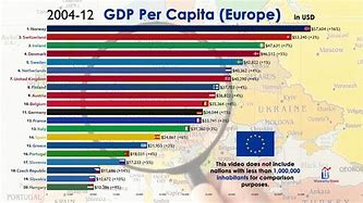 Image result for Biggest Economies in Europe