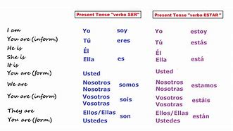 Image result for Ser Present Tense Spanish