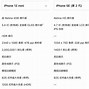 Image result for iPhone 13 Mini vs iPhone 5S Size