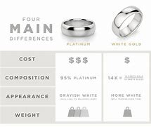 Image result for White Gold vs Platinum