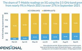 Image result for T-Mobile 5G