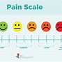 Image result for 10 Pain Scale