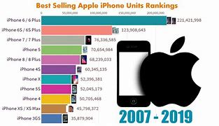 Image result for 3 Biggest Highest iPhone in the World Standing Together