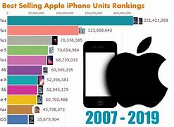 Image result for Iphonr Ranking
