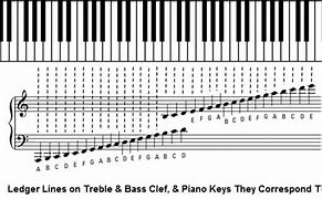 Image result for Treble Clef Low Notes