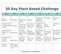 Image result for 30-Day Food Challenge to Lose Weight