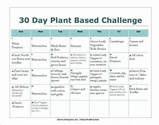 Image result for 30-Day No Fast Food Challenge
