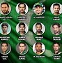 Image result for England T20 Squad