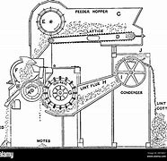 Image result for Cotton Giin Engraving