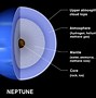 Image result for Neptune Planet Real Rings