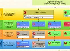 Image result for Business Performance Scorecard Template