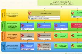 Image result for Balanced Scorecard KPI Template