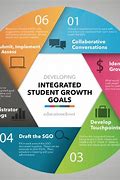 Image result for Student Growth and Development