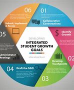 Image result for Academic Growth