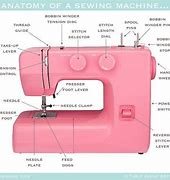 Image result for Elna 3210 Sewing Machine