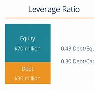 Image result for Leverage Analysis