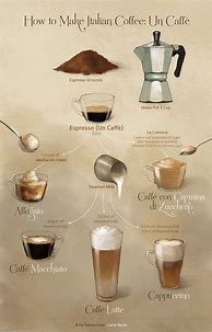 Image result for How to Make Good Coffee