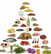 Image result for Paleo Diet Before and After Weight Loss