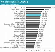 Image result for iPhone 6 Plus Ibest Battery