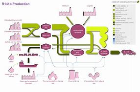Image result for Mobile Phone Snakey Diagram