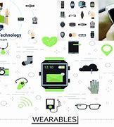 Image result for Wearable Technology Images