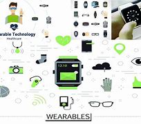 Image result for Wearable Computing