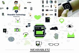 Image result for Wearable Computing Devices