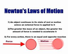 Image result for Phy Sic Newton Meter