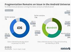 Image result for Top 10 Android Is Better than iOS