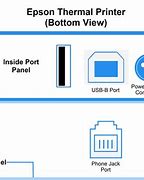 Image result for Printer Port