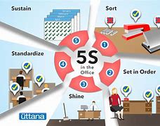 Image result for 5S Lean Workplace Image Portrait Free Download
