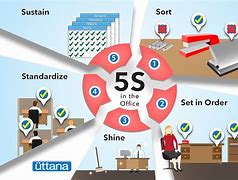 Image result for Lean Office 5S