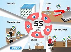 Image result for Header Cleaning 5S Cartoon